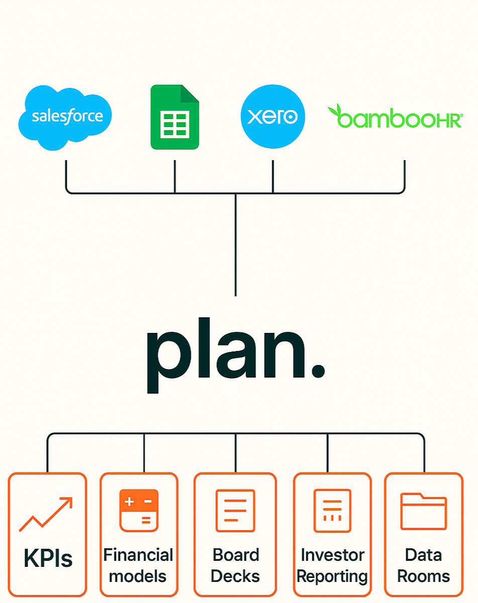 Sample FP&A dashboard visual