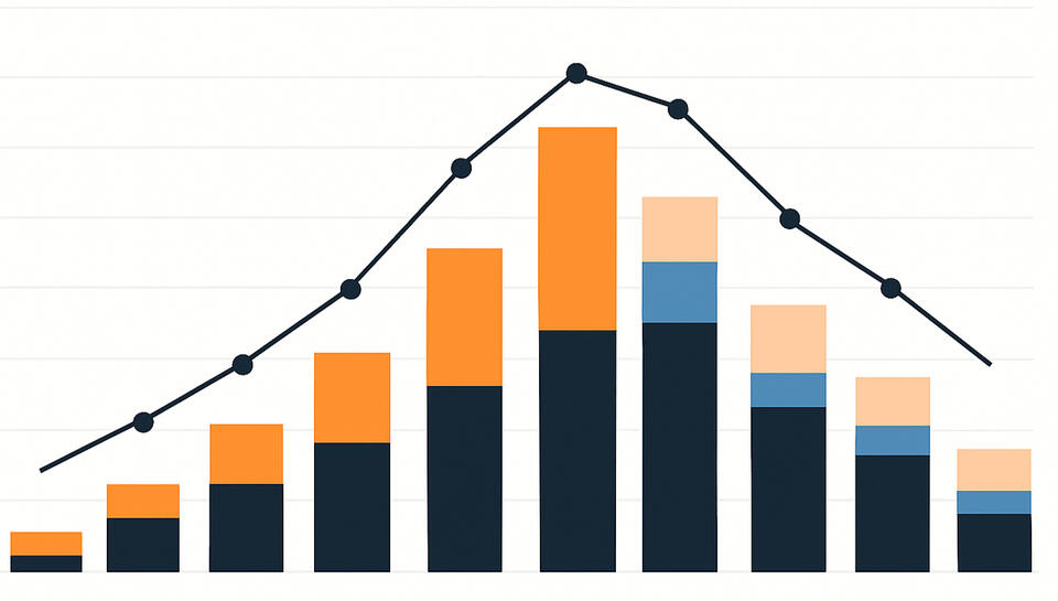 Sample FP&A dashboard visual